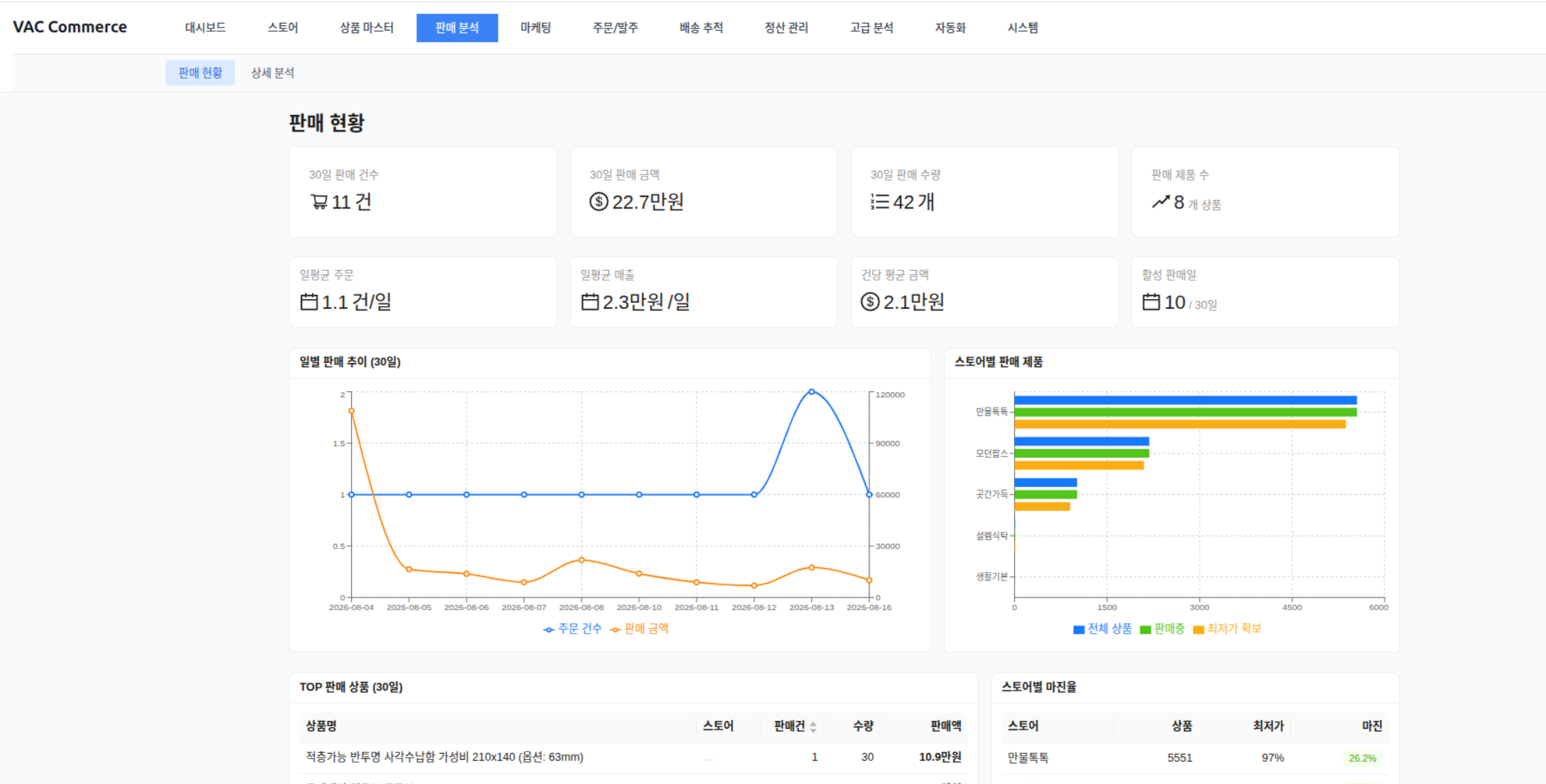 VAC Commerce 판매 분석